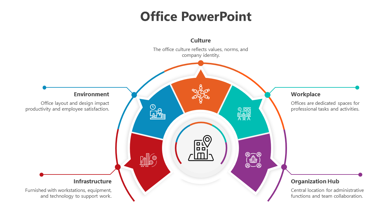 Office PPT Presentation And Google Slides Template