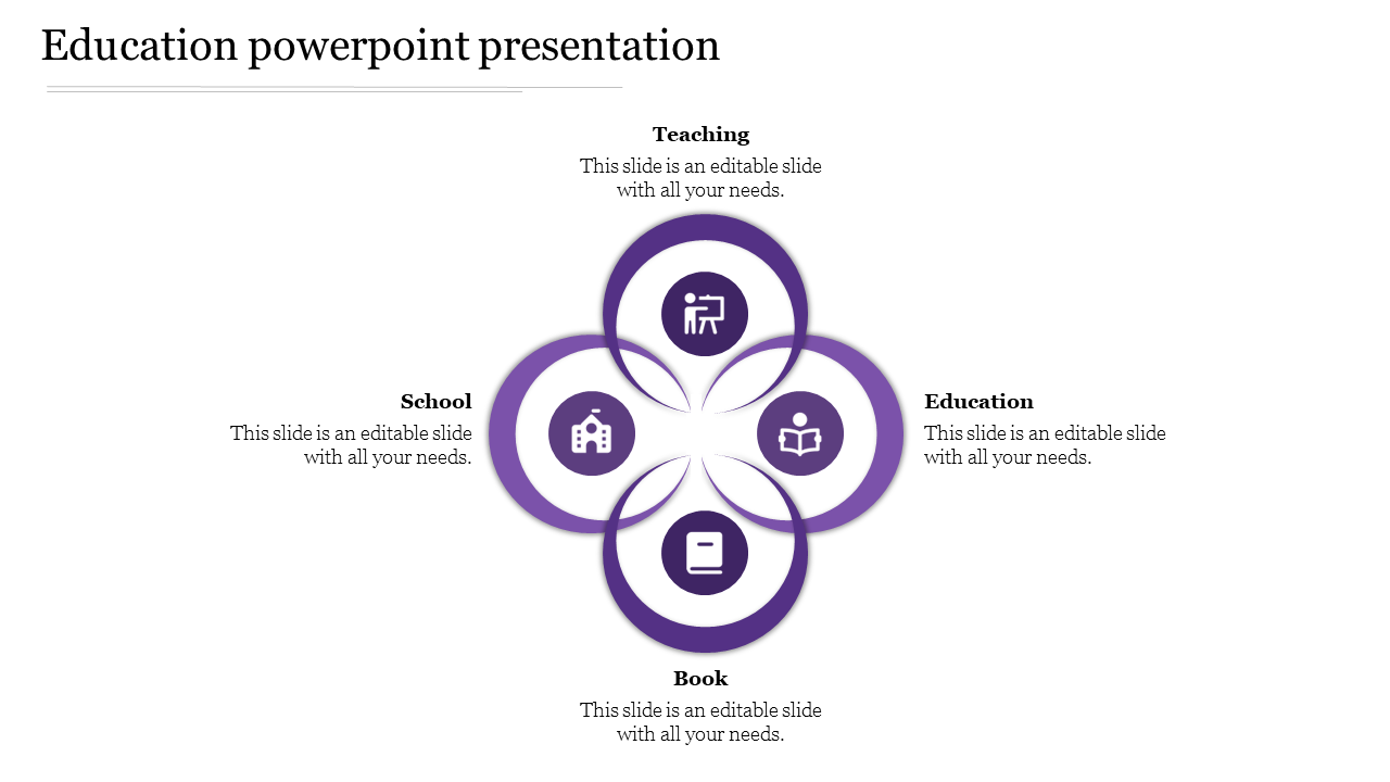 Purple themed infographic with four overlapping circles forming a petal shape, each containing an education related icon.