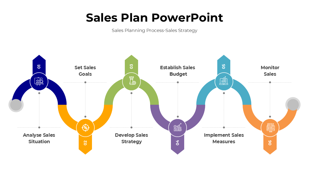 Sales Plan process in a curved timeline with vibrant colors, icons for each stage, and text boxes for strategy steps.