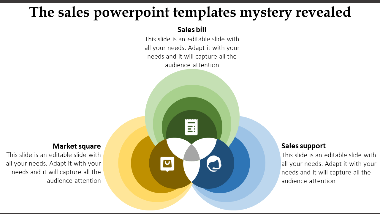 Venn diagram with overlapping circles in green, yellow, and blue, each labeled with sales related categories.