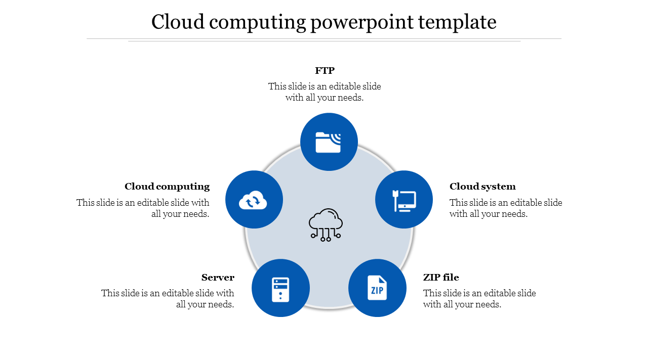 Cloud computing slide featuring icons and text related to cloud computing concepts, including FTP, server, and ZIP files.