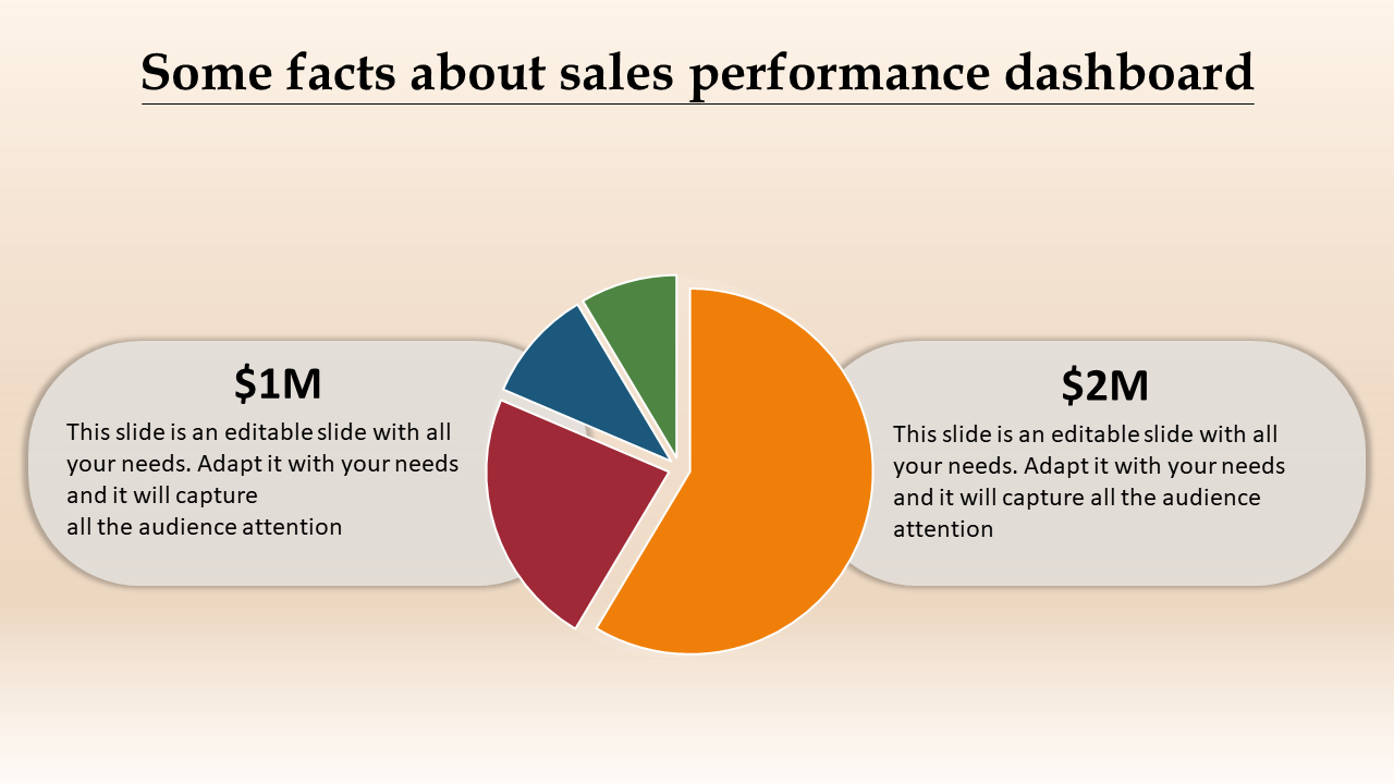 Pie chart in orange, red, green, and blue sections with two text labels on either side, highlighting sales performance.