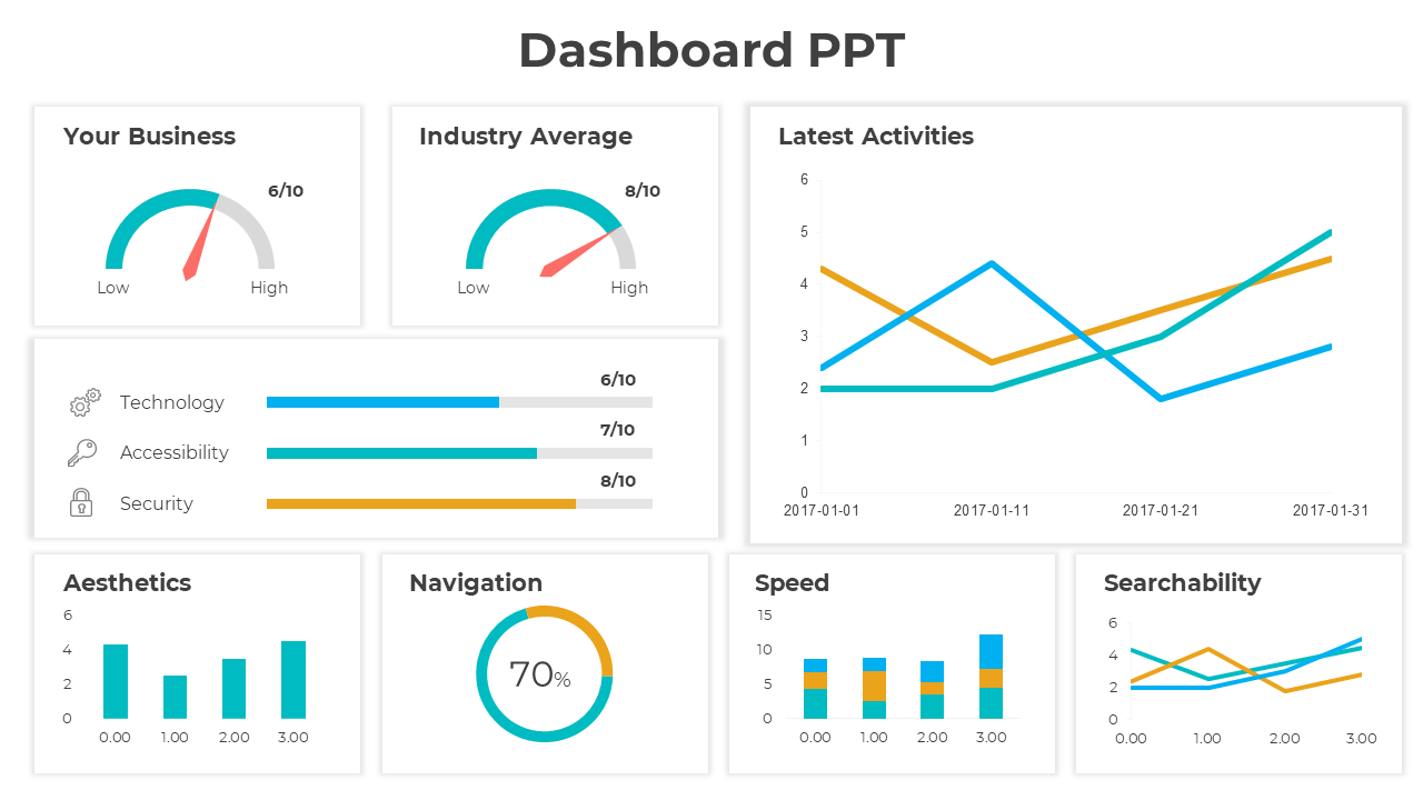 Dashboard layout with gauges, bar charts, line graphs, and progress indicators for business performance metrics.