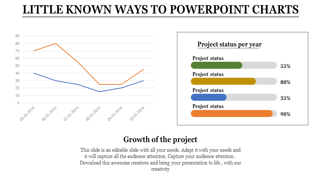 PowerPoint slide showcasing a chart with project status trends and a progress bar for each year.