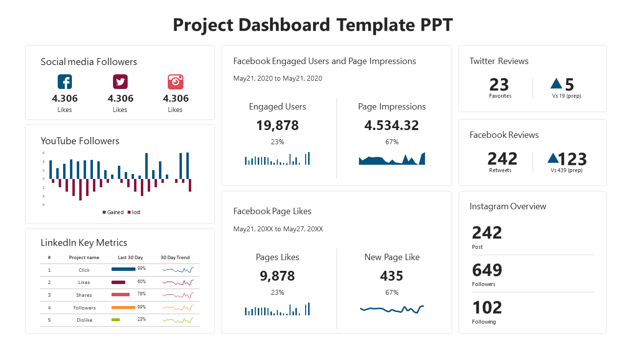 Dashboard slide with metrics for social media, including followers, engagement, impressions, and reviews in charts.