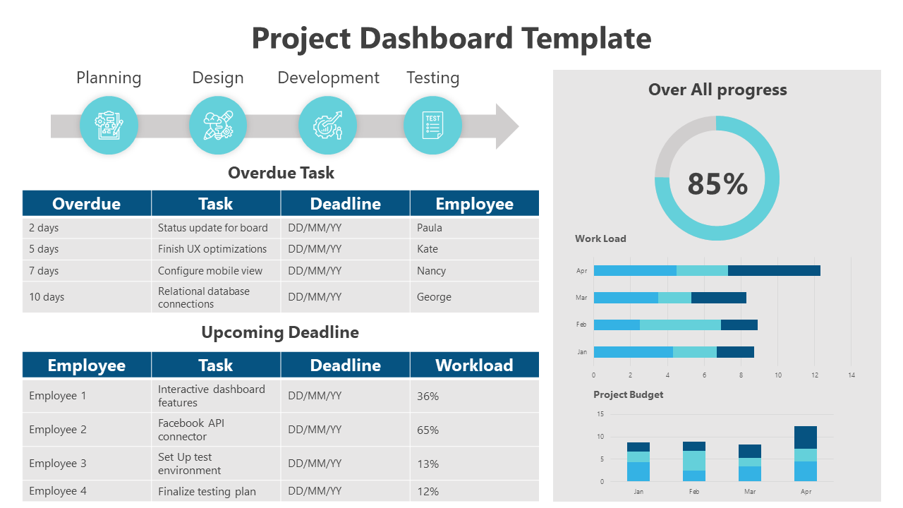 Business dashboard showing task deadlines, workload analysis, budget bar graph, and a circular progress chart marked 85%.