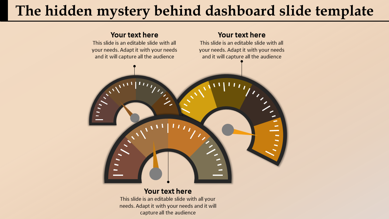 Dashboard layout with three semicircular gauges in orange and brown tones, paired with captions, on a beige background.