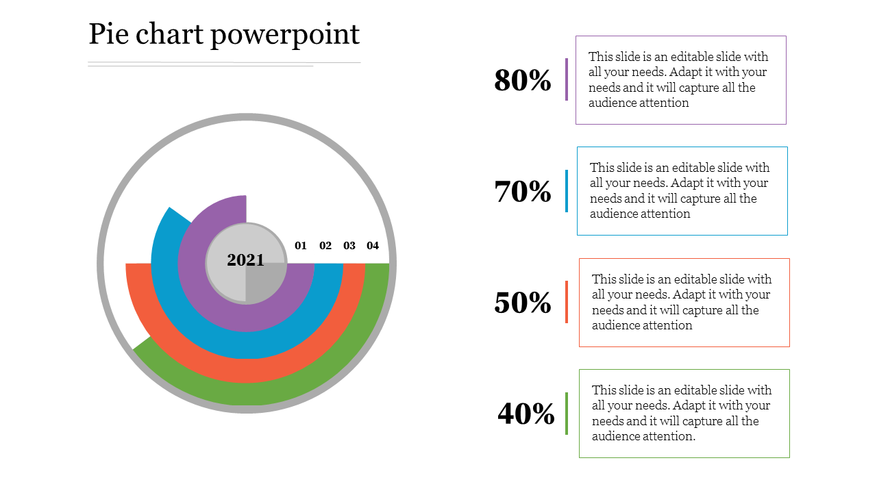 A colorful pie chart diagram with concentric circles showing percentages for different data categories in 2021.