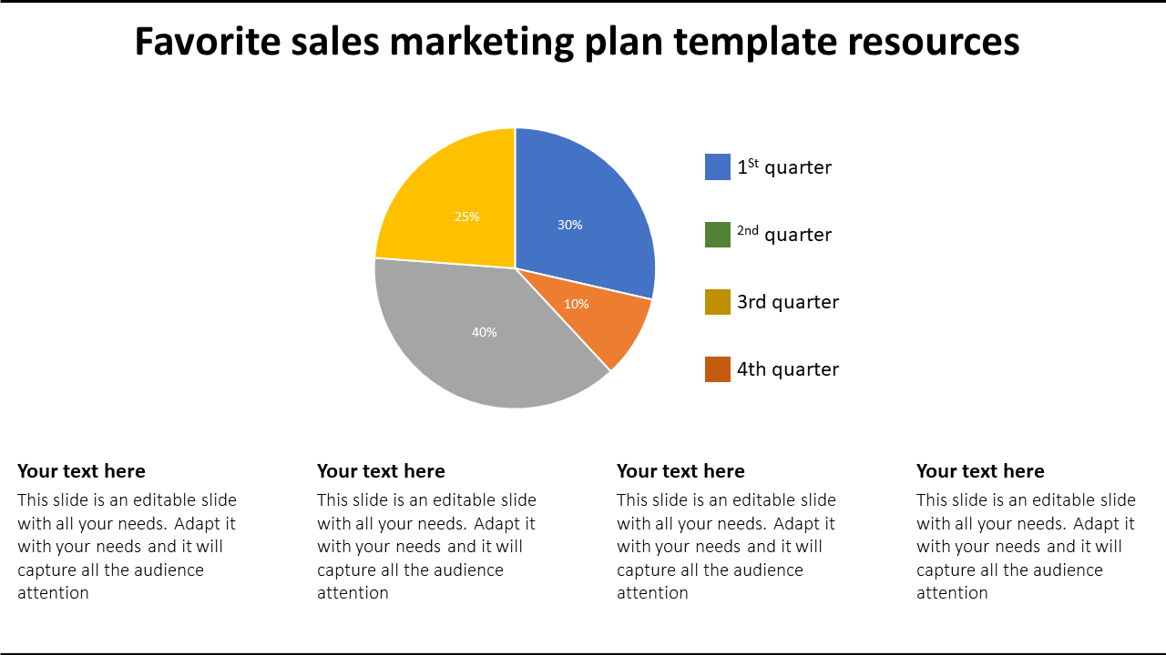 Pie chart displaying sales distribution by quarters in blue, yellow, orange, and gray, with text boxes below for details.