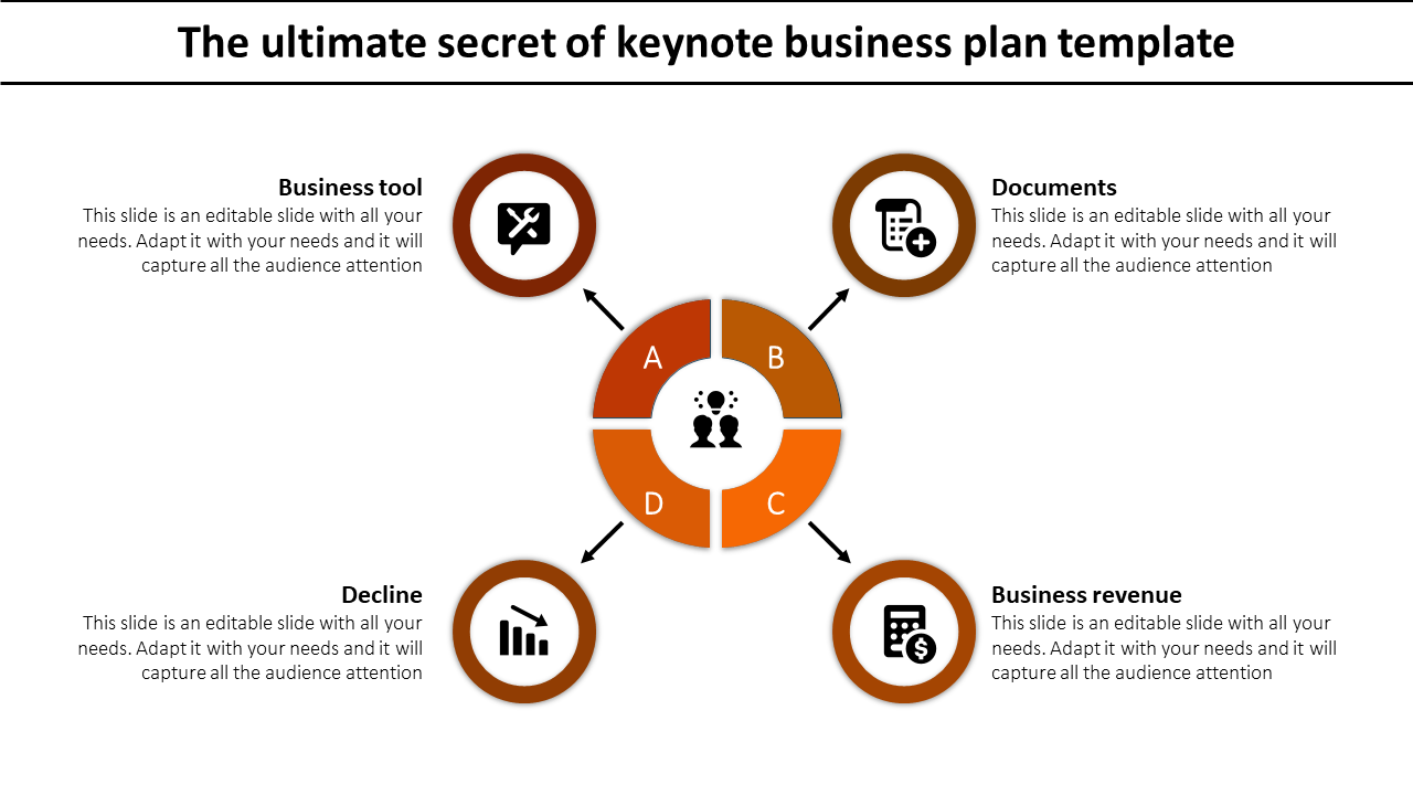 Slide with an orange and brown circular layout labeled A to D, paired with four icons and arrows pointing to text.