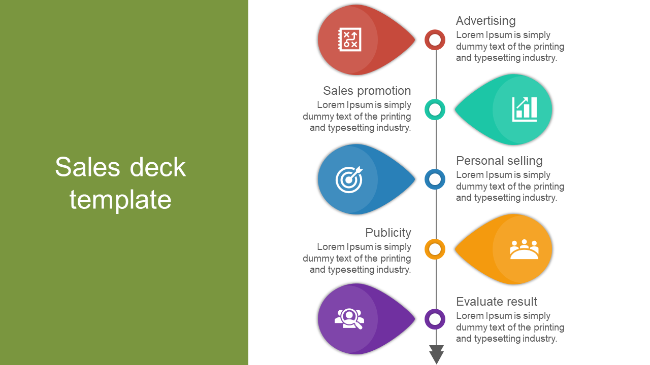 Vertical infographic of sales deck with five colorful drop-shaped icons representing  arranged along a central timeline.