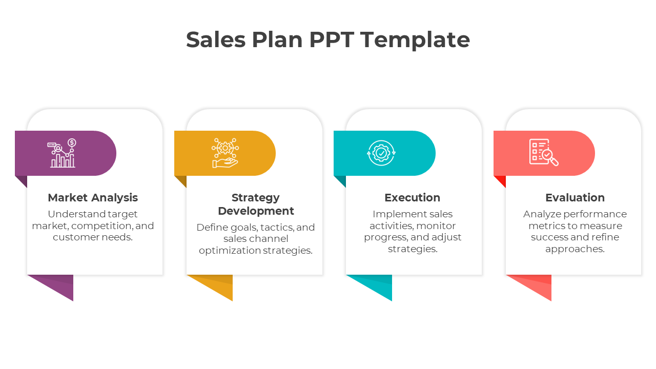 Sales plan slide with four sections in colorful boxes with icons and text descriptions.