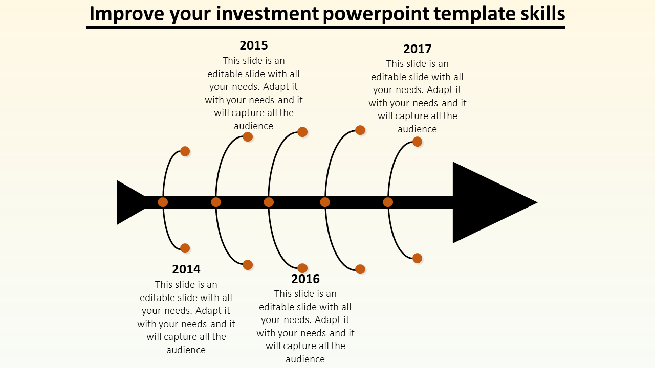 Horizontal black arrow timeline with curved connectors for years 2014 to 2017, with orange dots marking events.