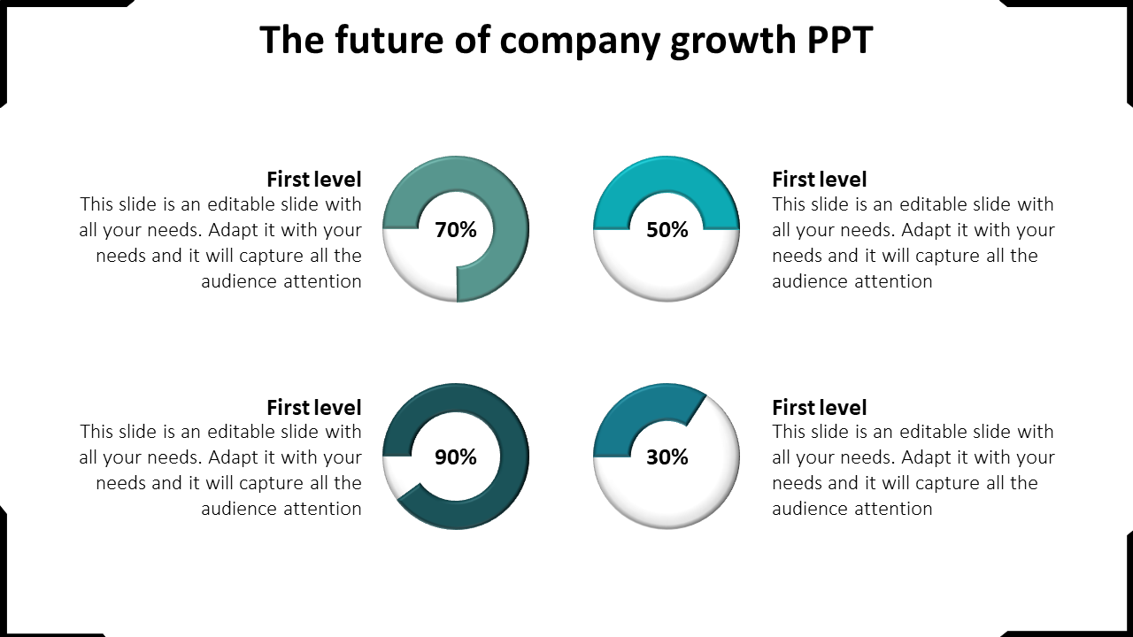 Slide showcasing the future of company growth with four donut charts displaying different percentage levels with text area.