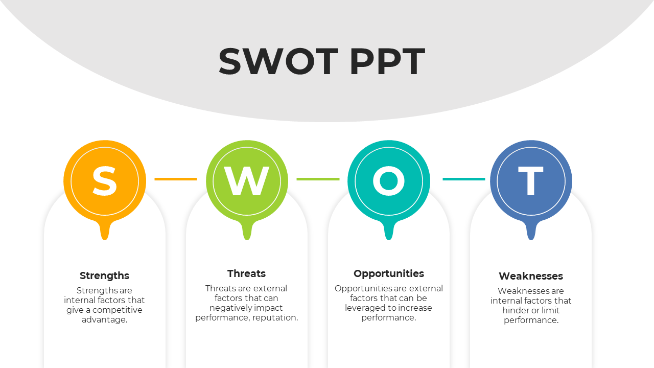 Horizontal layout showcasing SWOT analysis with orange, green, blue, and teal icons representing key factors.