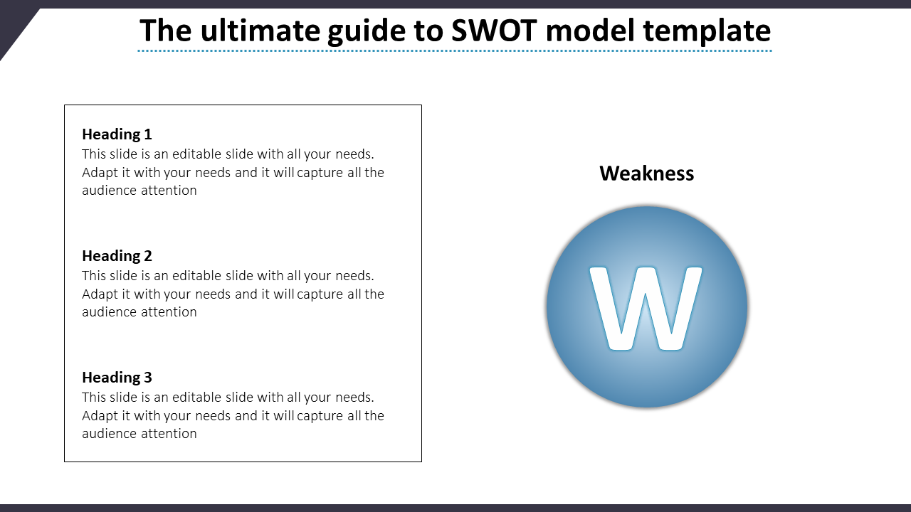 SWOT model template featuring headings and an icon for the weakness section with placeholder text.