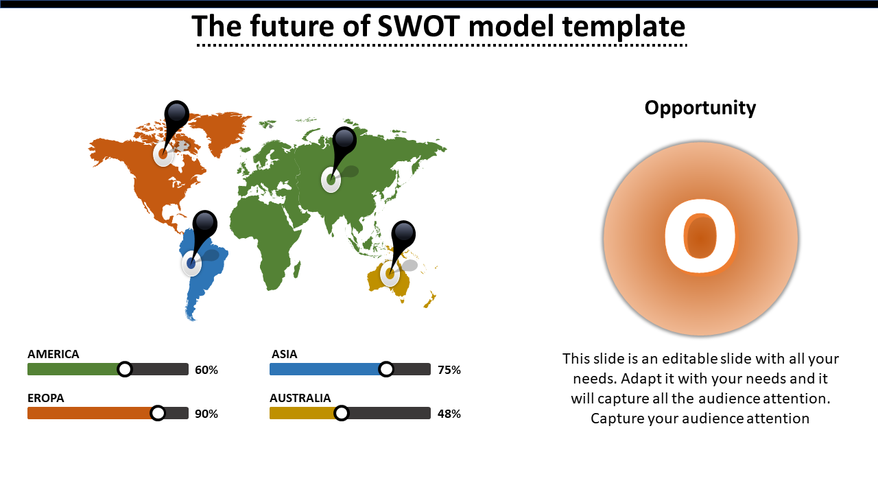 Global map with marked locations for each continent and progress sliders showing percentages for SWOT model analysis.