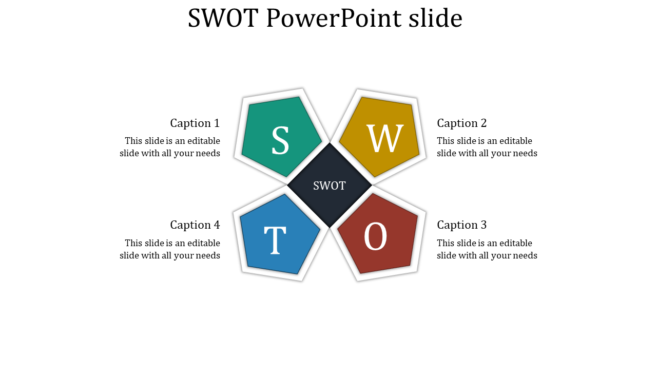 measurable SWOT powerpoint slide	