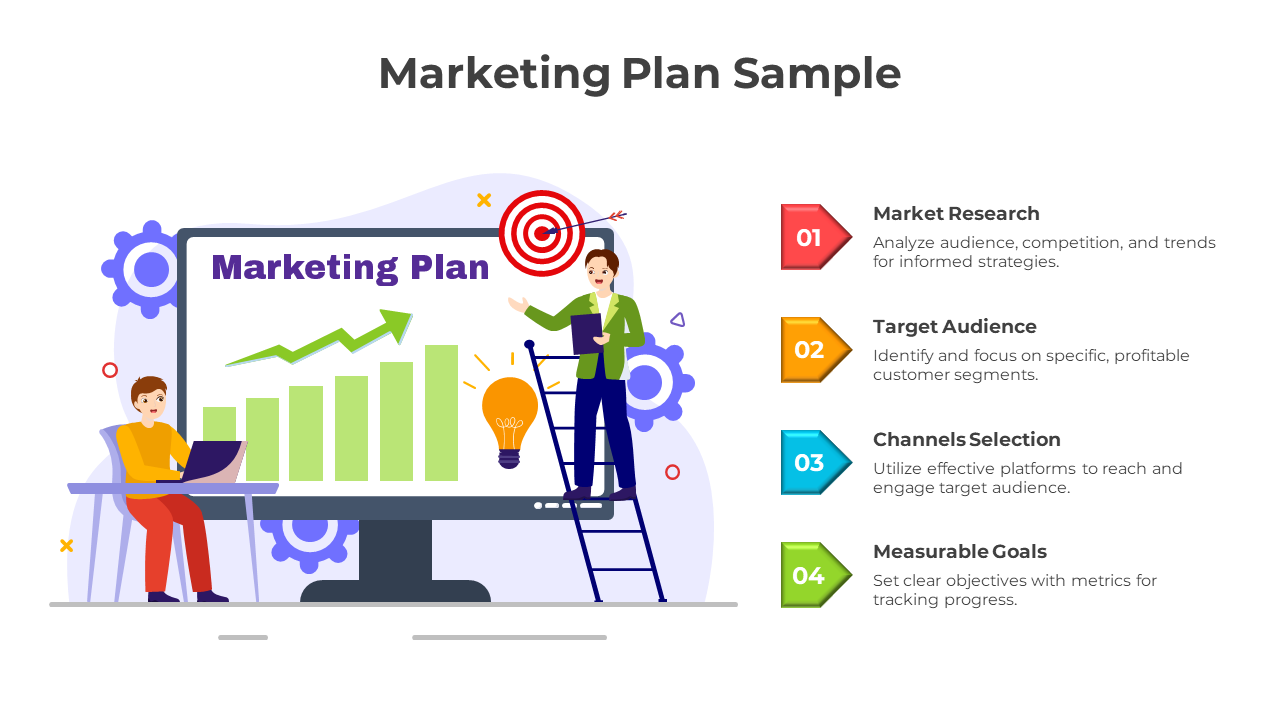 A marketing plan sample slide featuring a computer screen displaying growth charts, with two individuals and four sections.