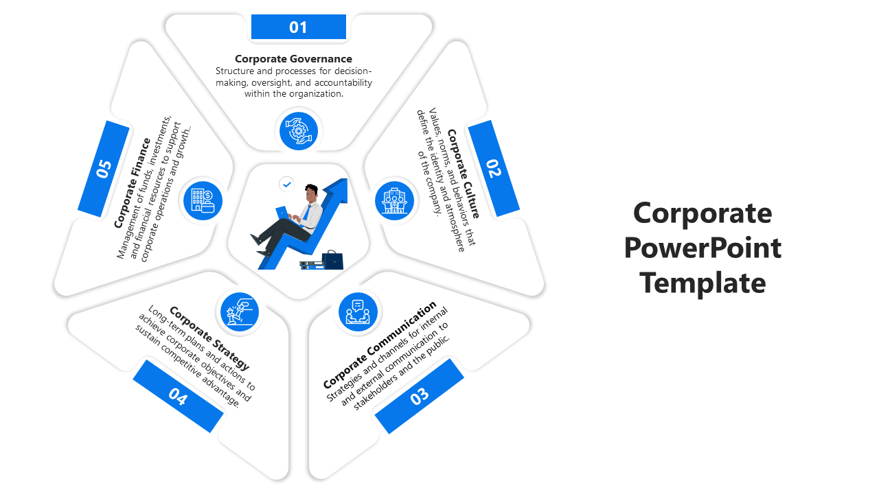 Corporate PowerPoint template with five sections from governance to finance with icons and descriptions.