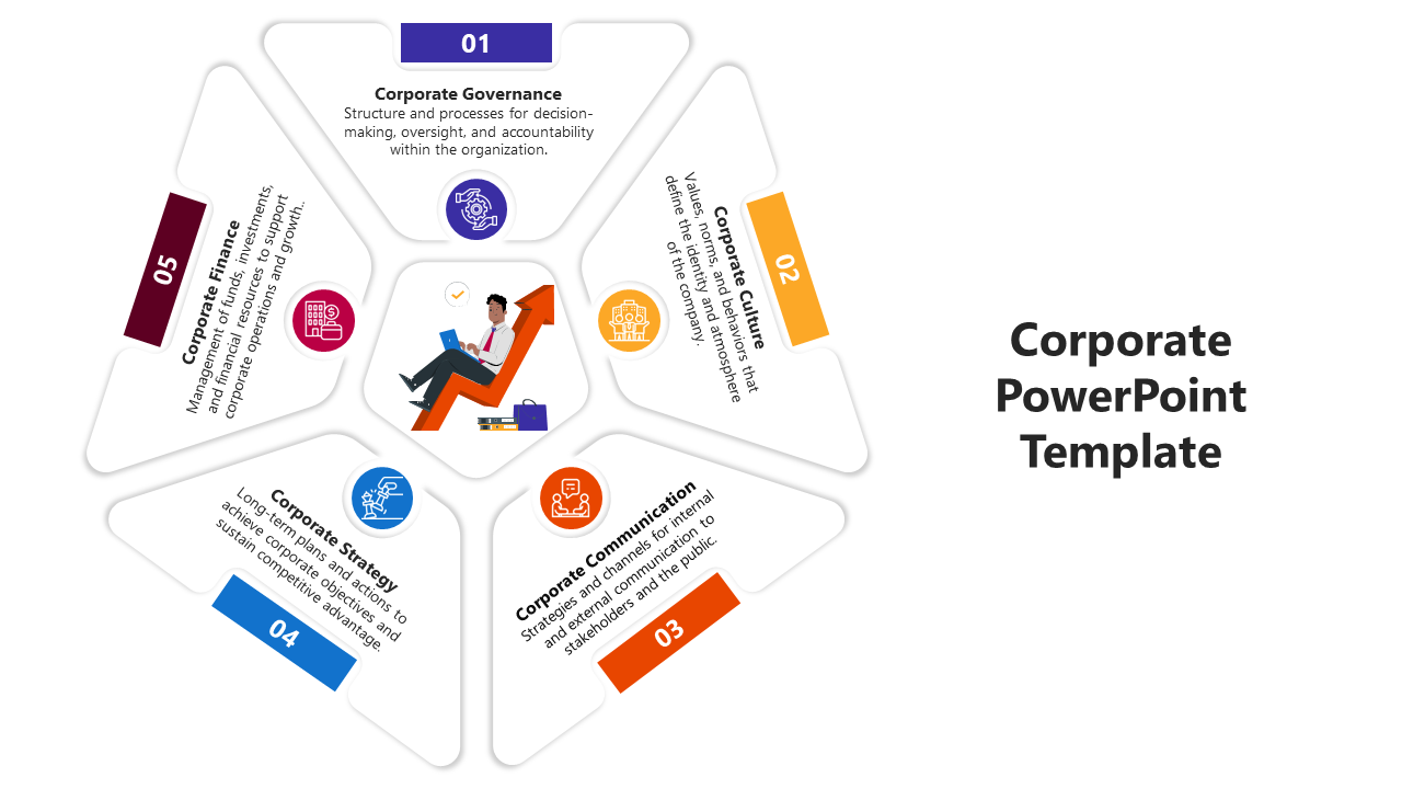 Corporate PowerPoint template showing five key areas from Governance to Finance with colorful icons and text description.