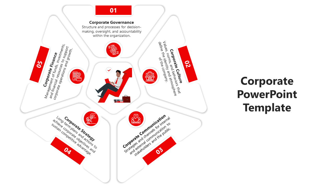 Corporate PowerPoint template with sections on governance, culture, strategy, communication, and finance with icons.