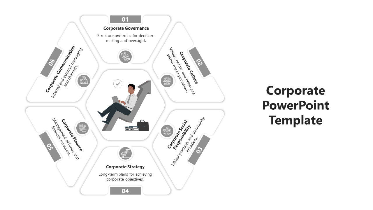 Six step corporate infographic arranged in a circular hexagon layout, each segment containing titles and icons.