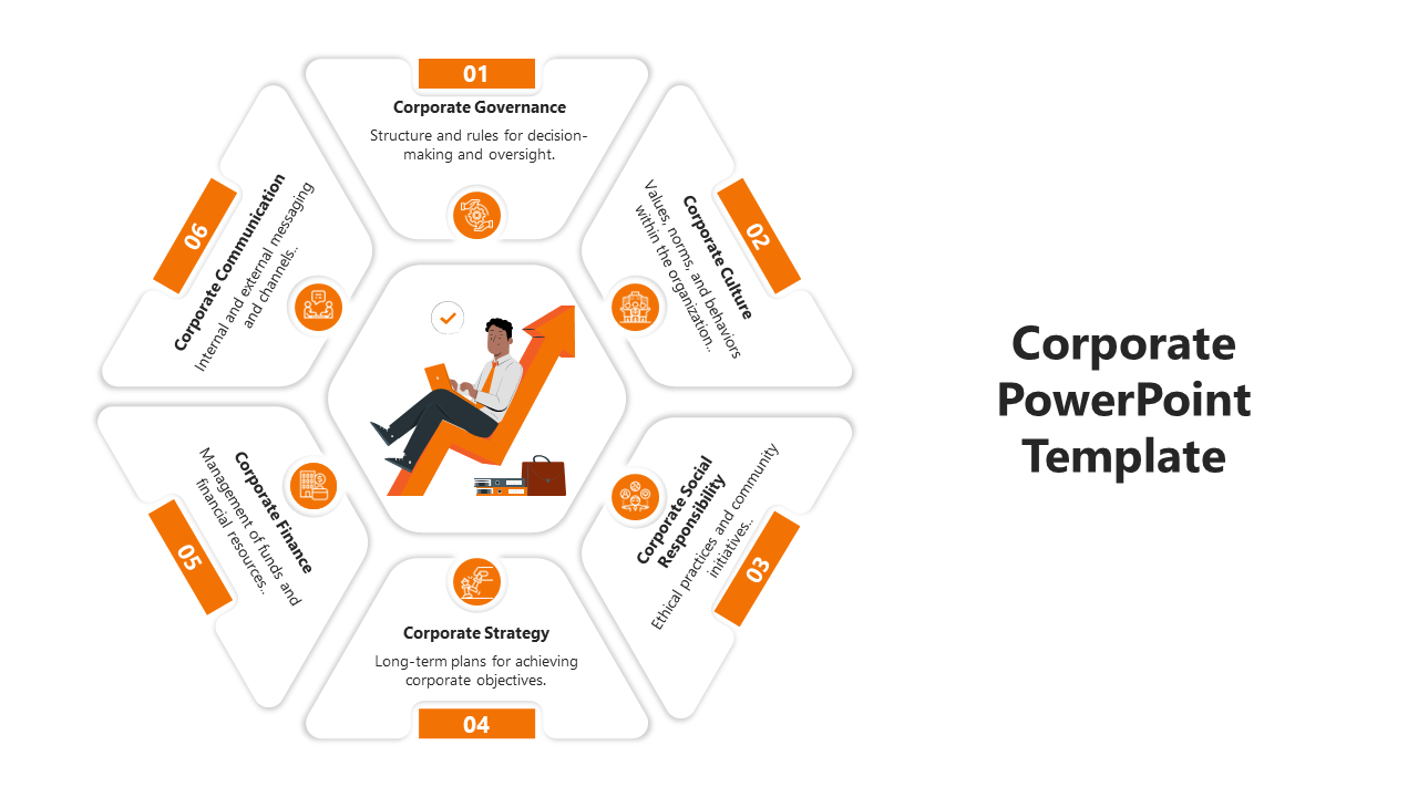 Corporate PowerPoint template with six segments from governance to communication with icons and descriptions.