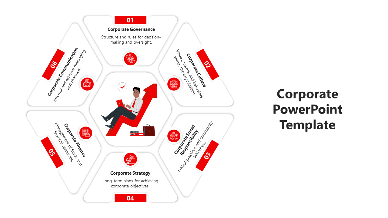 Corporate PowerPoint template featuring six segments from governance to communication with icons and text descriptions.