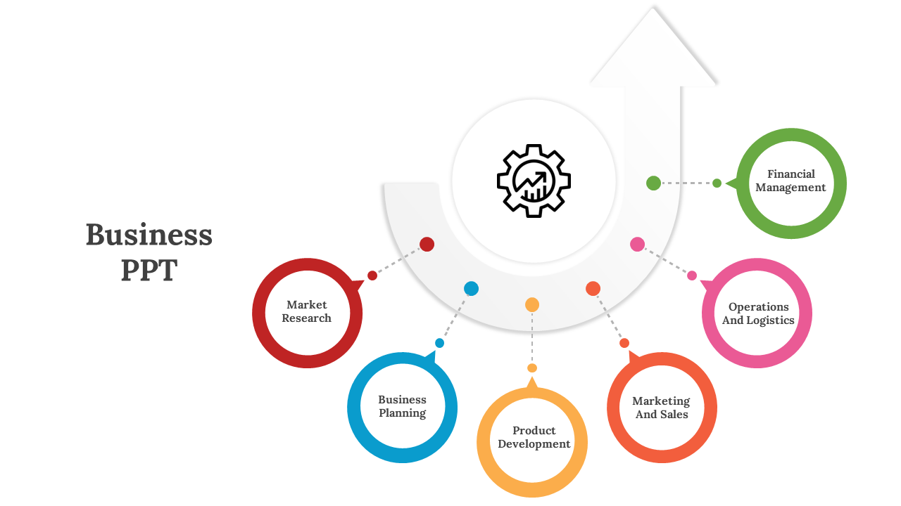 Business slide with circular sections from Market Research to Financial Management with arrows and a gear icon at the center.