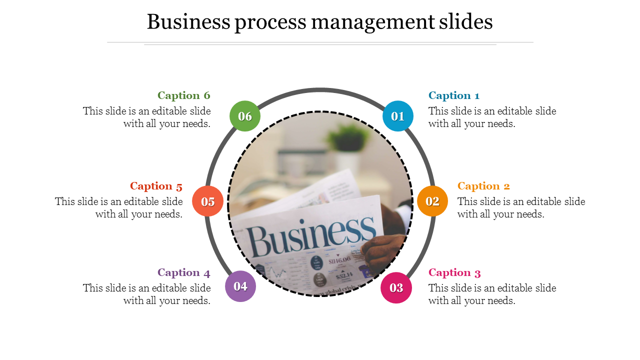 Business process slide with a circular layout featuring six numbered captions around a photo of a newspaper.