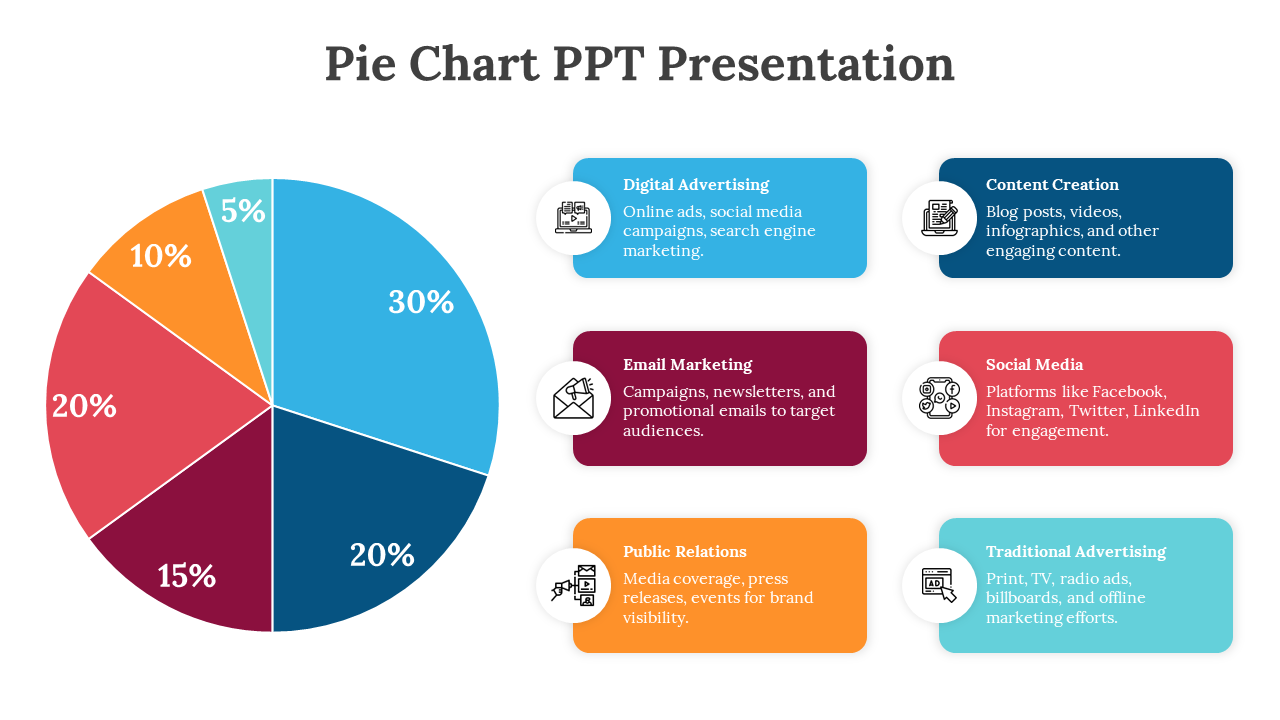 Circular pie chart divided into five colored sections noted with percentages, with corresponding boxes for text area.