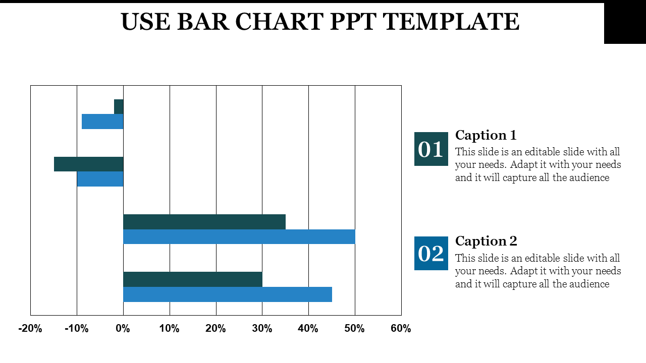 Horizontal chart with dual color bars in green and blue, displaying percentage values, and two captions on the right.