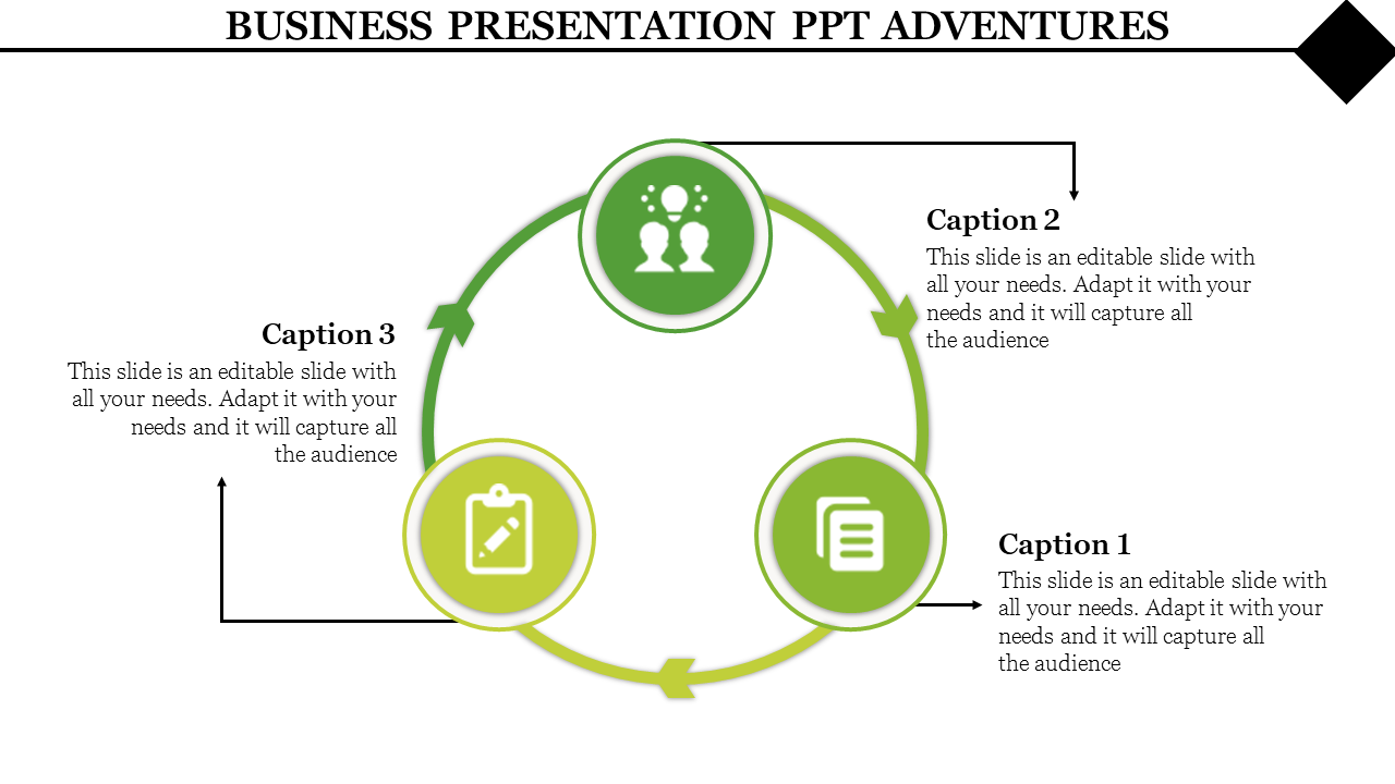 Circular green flowchart with three icons in a loop, each linked with directional arrows and surrounded by captions.