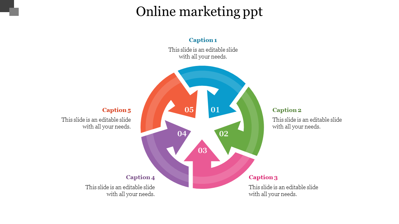 Circular online marketing diagram with five color coded sections labeled 01 to 05 and arrows in between with captions.