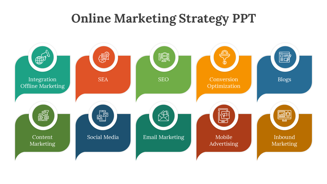 Comprehensive online marketing strategy slide with colored icons from integration offline marketing to inbound marketing.