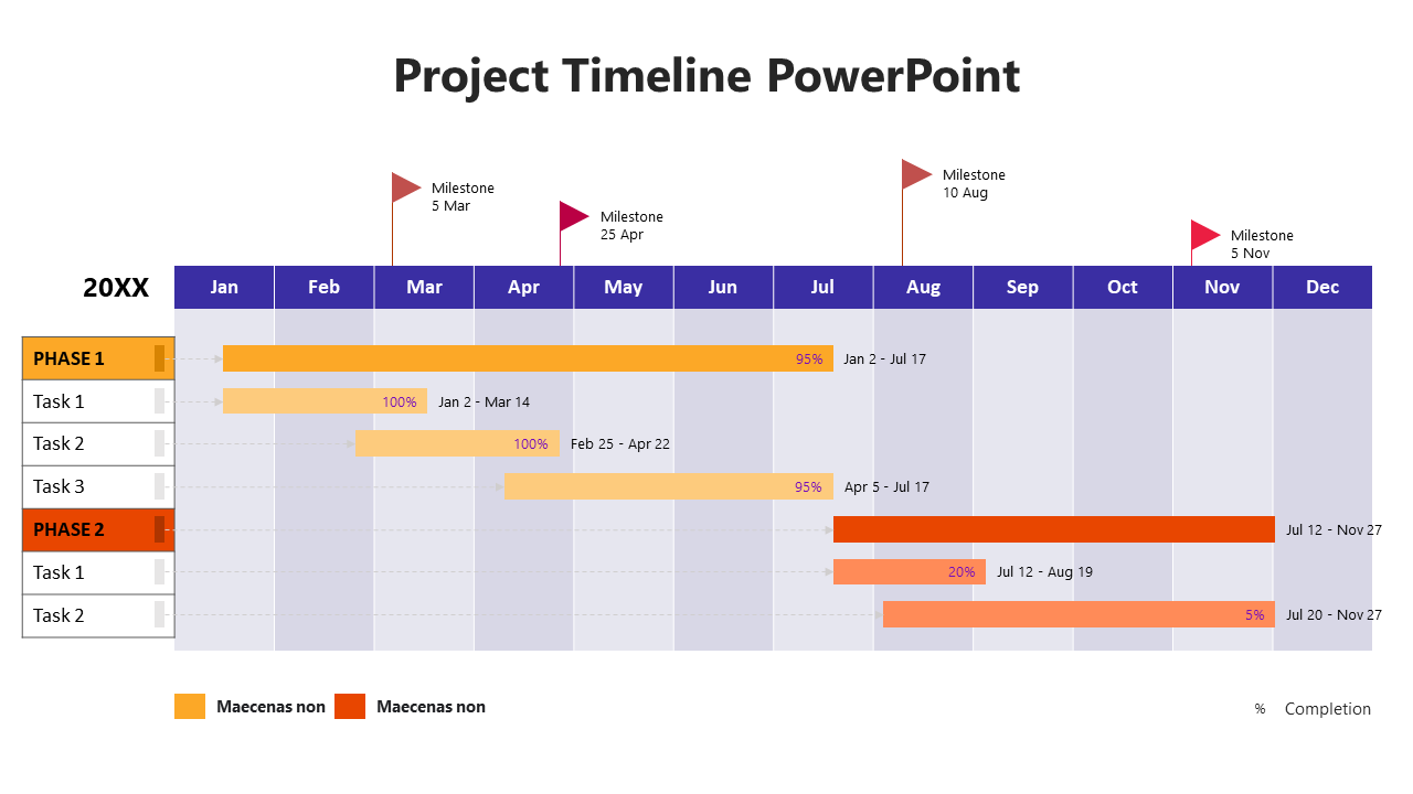 Project timeline PowerPoint showing tasks and milestones for phases 1 and 2 with completion percentages for each task.