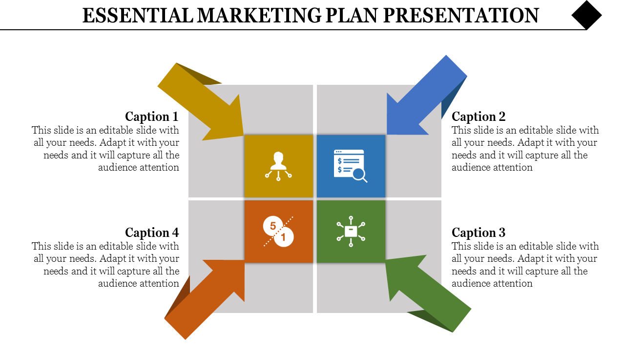 A marketing plan slide with four sections, each containing an icon and captions, arranged in a grid with colored arrows.