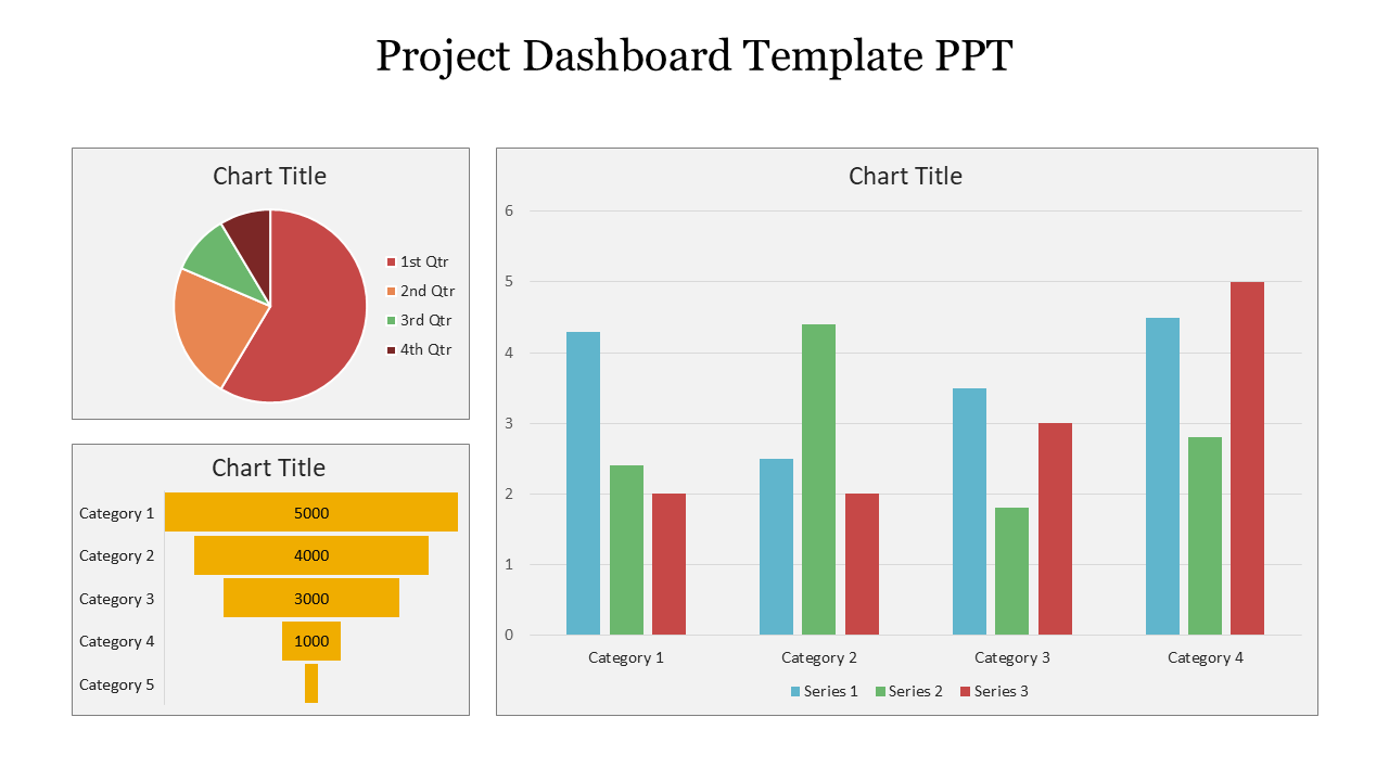 Project dashboard with pie, funnel, and bar charts displaying data for various categories and quarters.