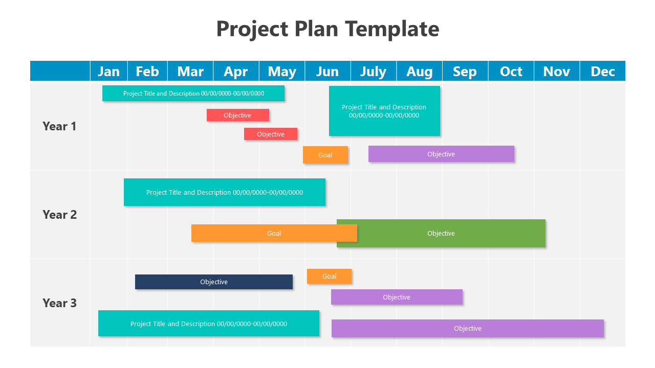 Timeline chart for a three year project plan with tasks and objectives displayed in color coded bars.