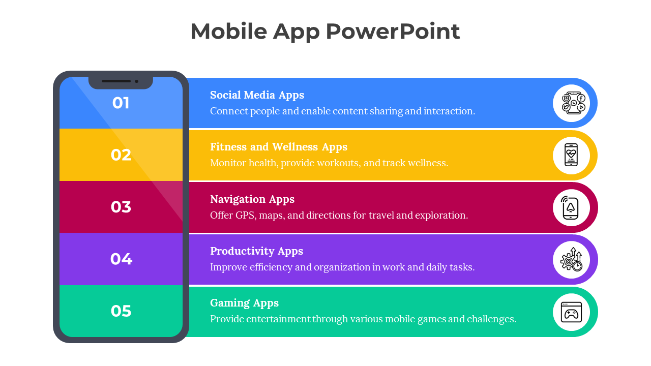 Mobile app slide showcasing five colorful categories from social media to gaming apps, with descriptions and icons.