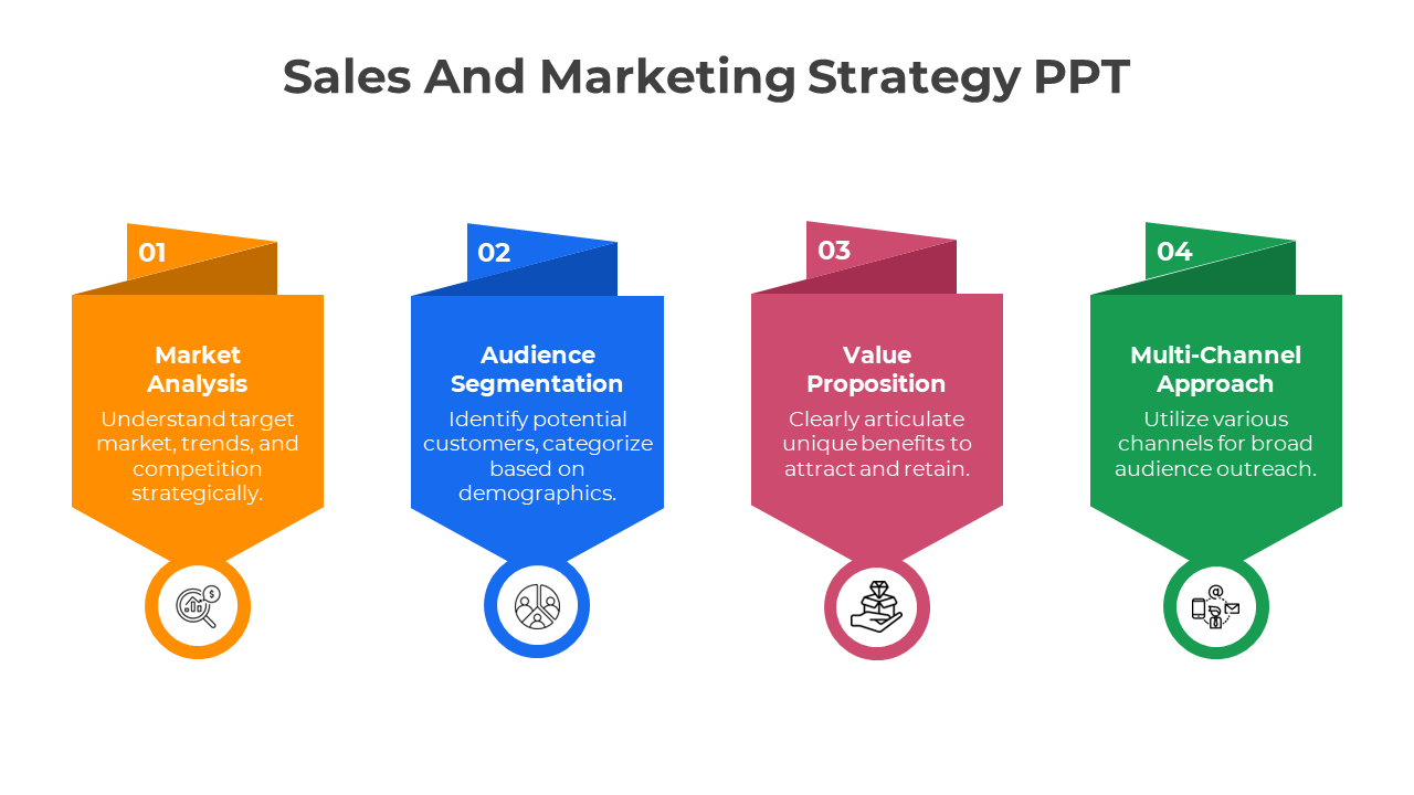 Four-step sales and marketing strategy diagram in orange, blue, pink, and green, showing key areas.