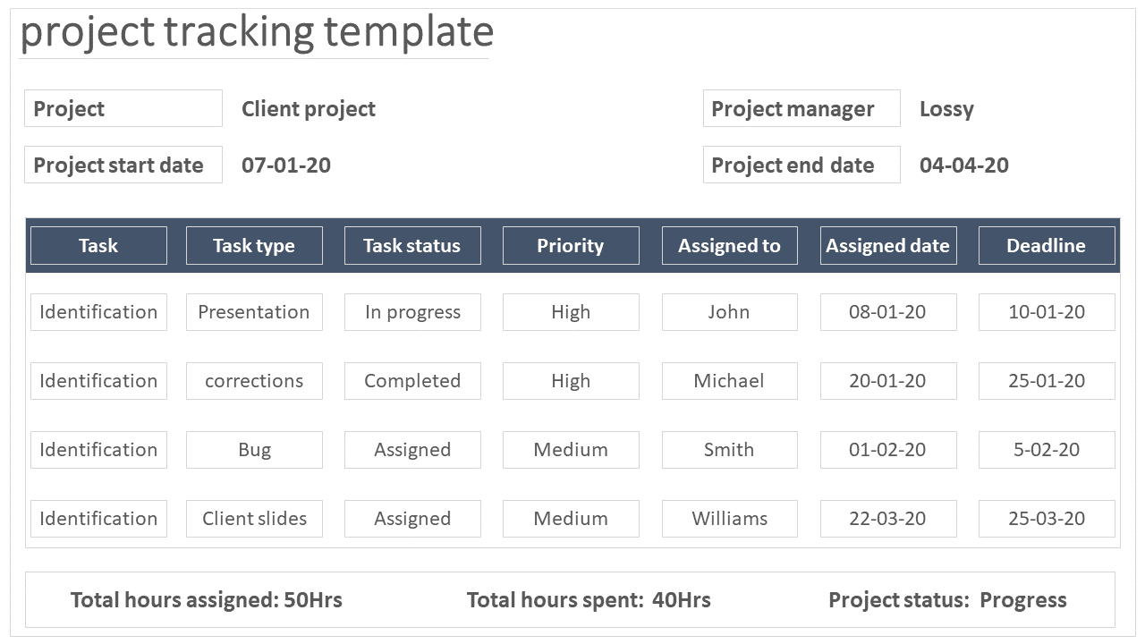 Project tracking template showing task details such as type, status, priority, assigned team members, dates, and deadlines.