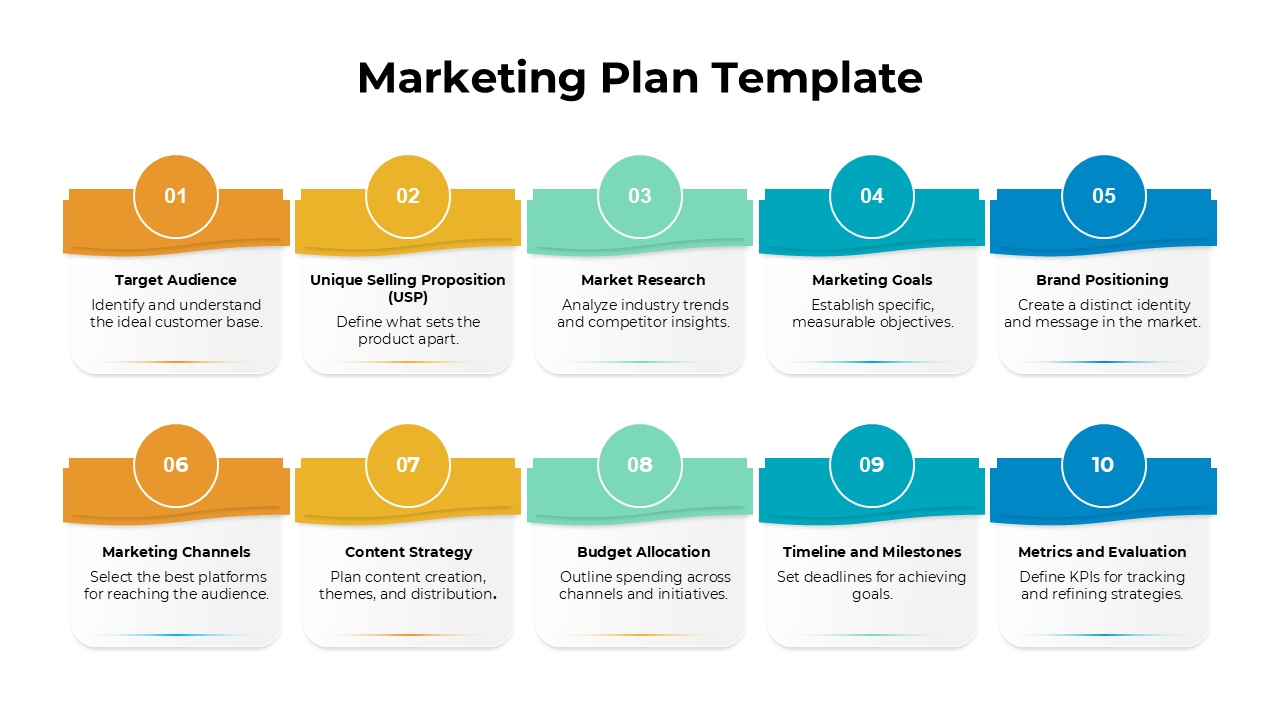 Best marketing plan template with steps: target audience, USP, market research, goals, positioning, and metrics.