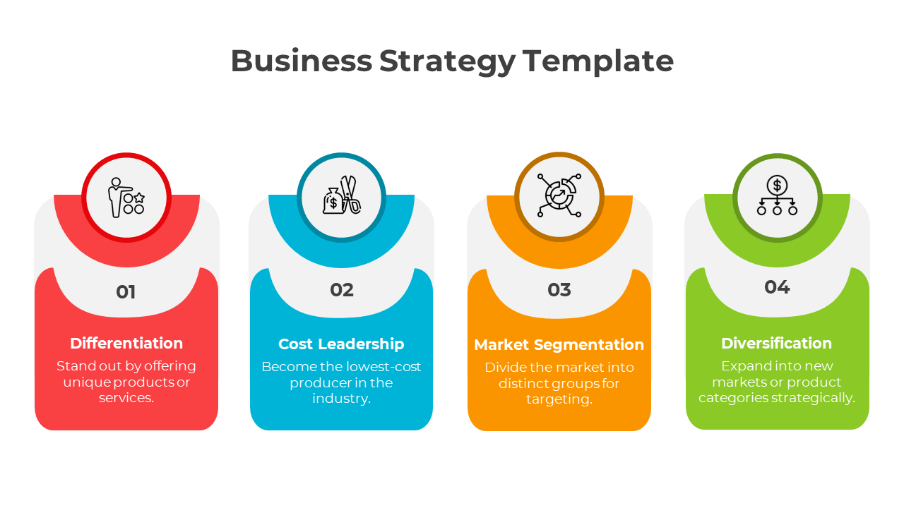 Four step business strategy infographic with red, blue, orange, and green sections, each containing icons and headings.