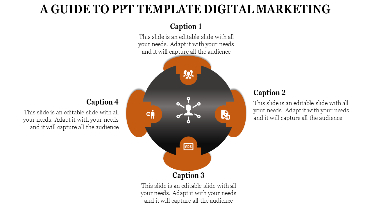 Digital marketing template with four sections people, Ads, a person with connections, and a gear, with caption areas.