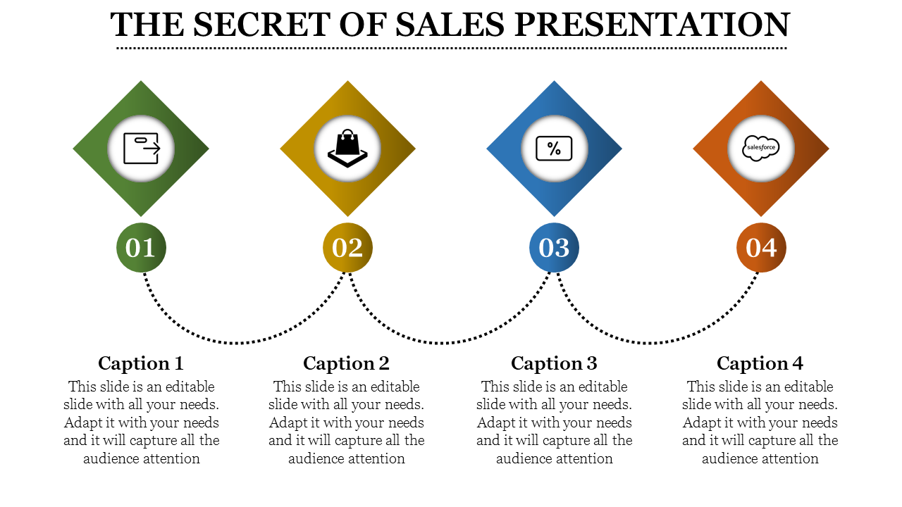 Four step infographic with diamond shaped icons in green, yellow, blue, and orange connected by dotted curved lines.