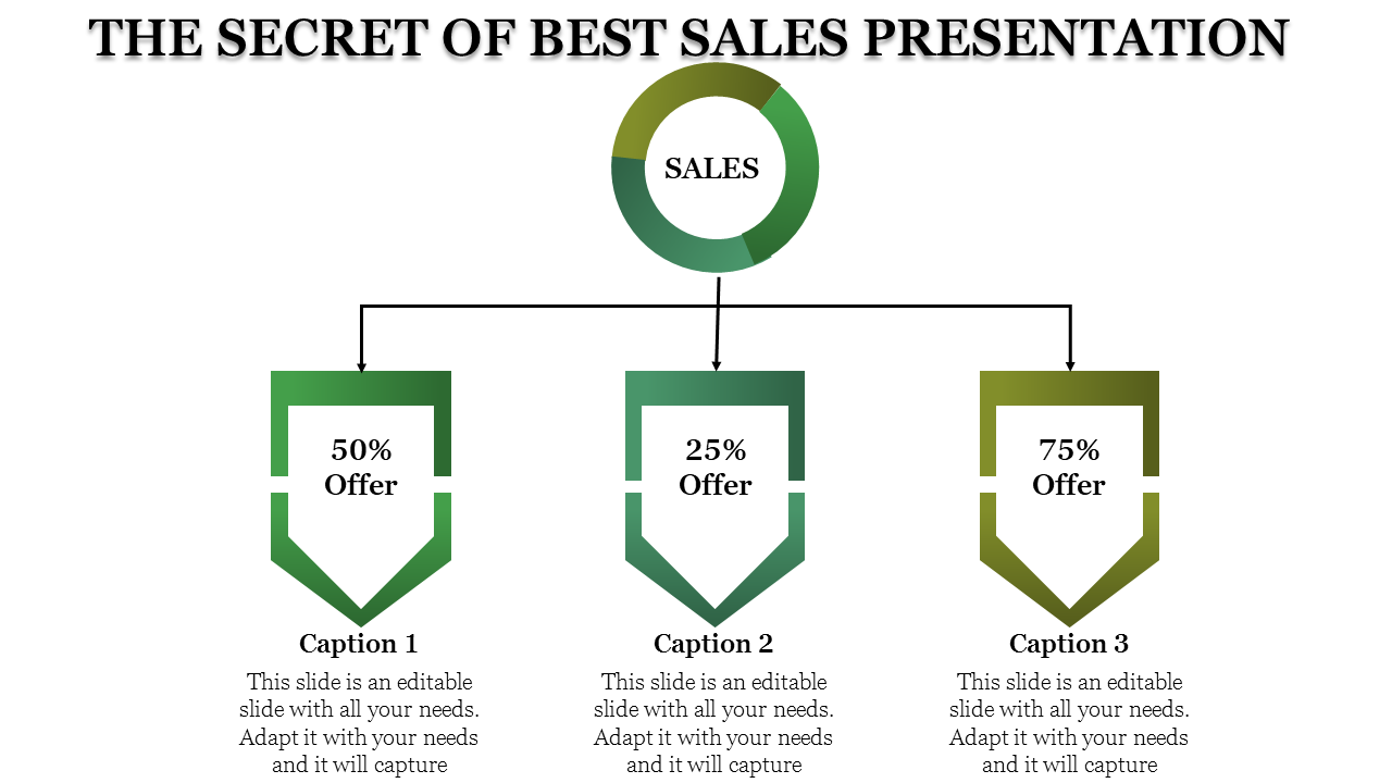 Sales presentation template with a circular sales label and three offer boxes with captions.