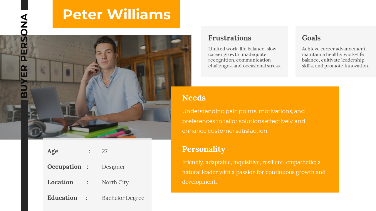 Buyer persona profile for Peter Williams, a designer, with frustrations, goals, needs, and personality traits.