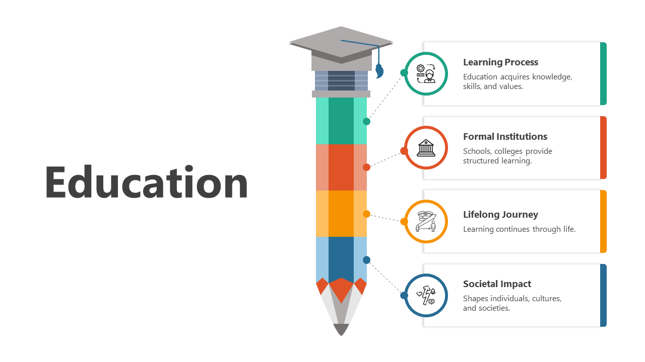 Illustration of a pencil wearing a graduation cap, highlighting four educational aspects with icons and text description.